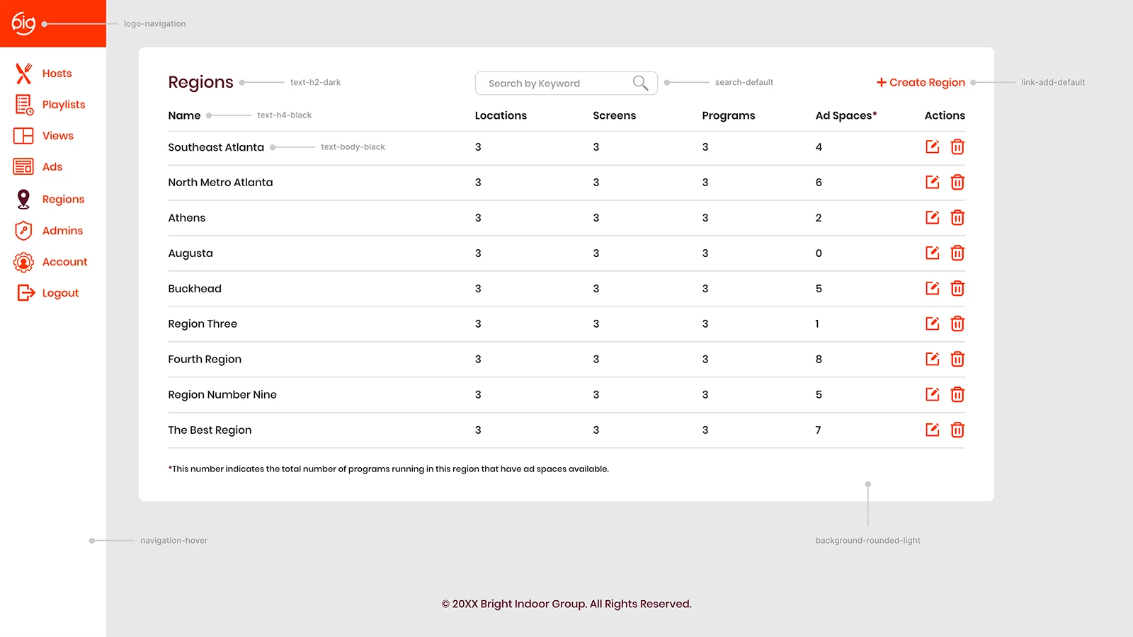 Annotated site admin mockup.