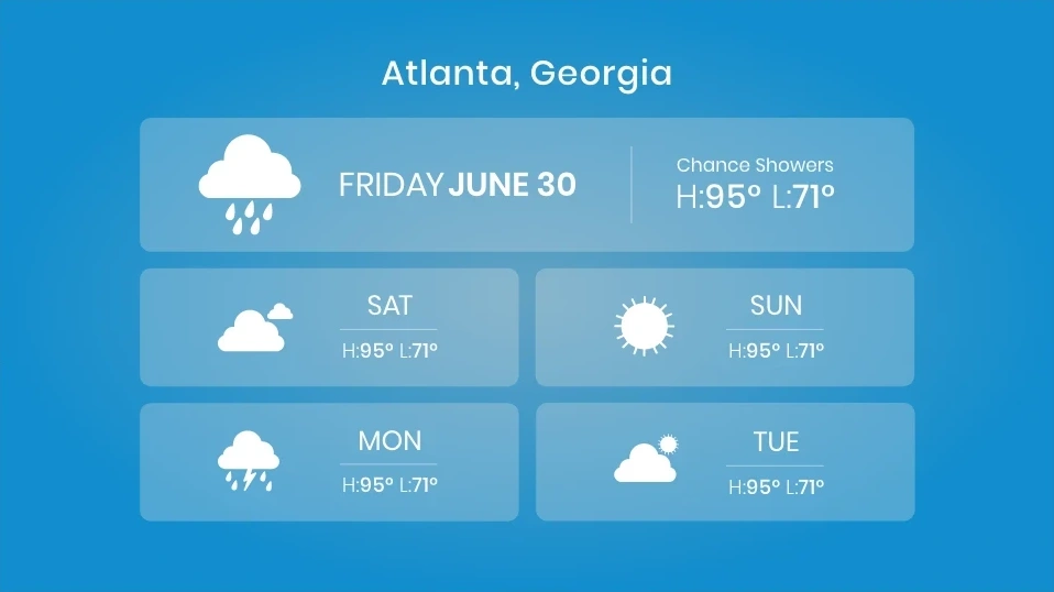 Scalable weather widget in landscape orientation.